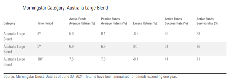 australia-large-blend