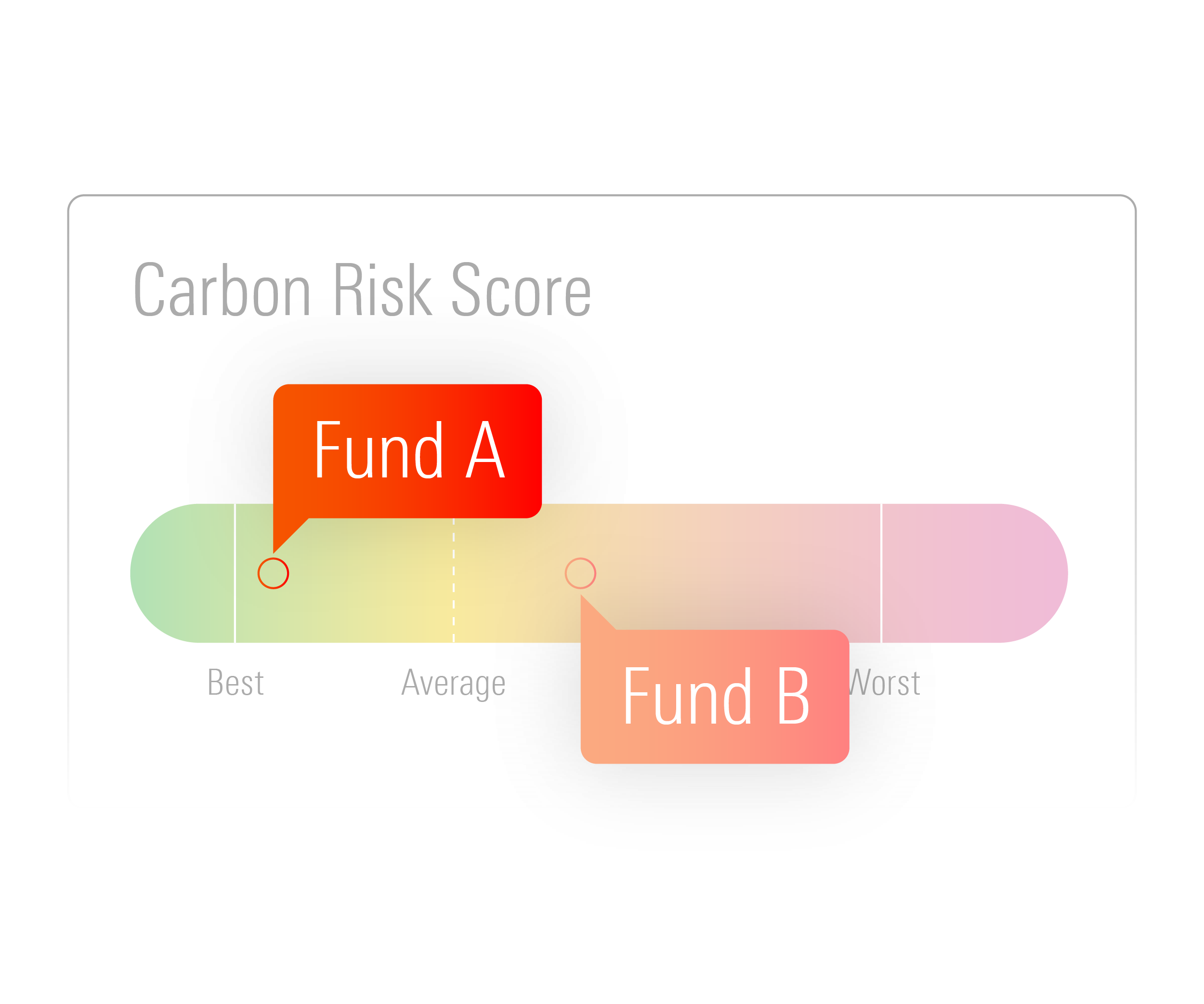 Portfolio Management