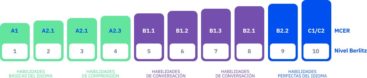 img-niveles.png