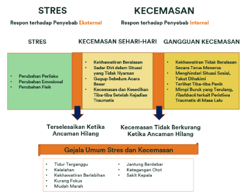 Apa Itu Kecemasan