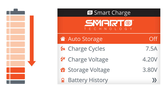 Automatic Safe Storage