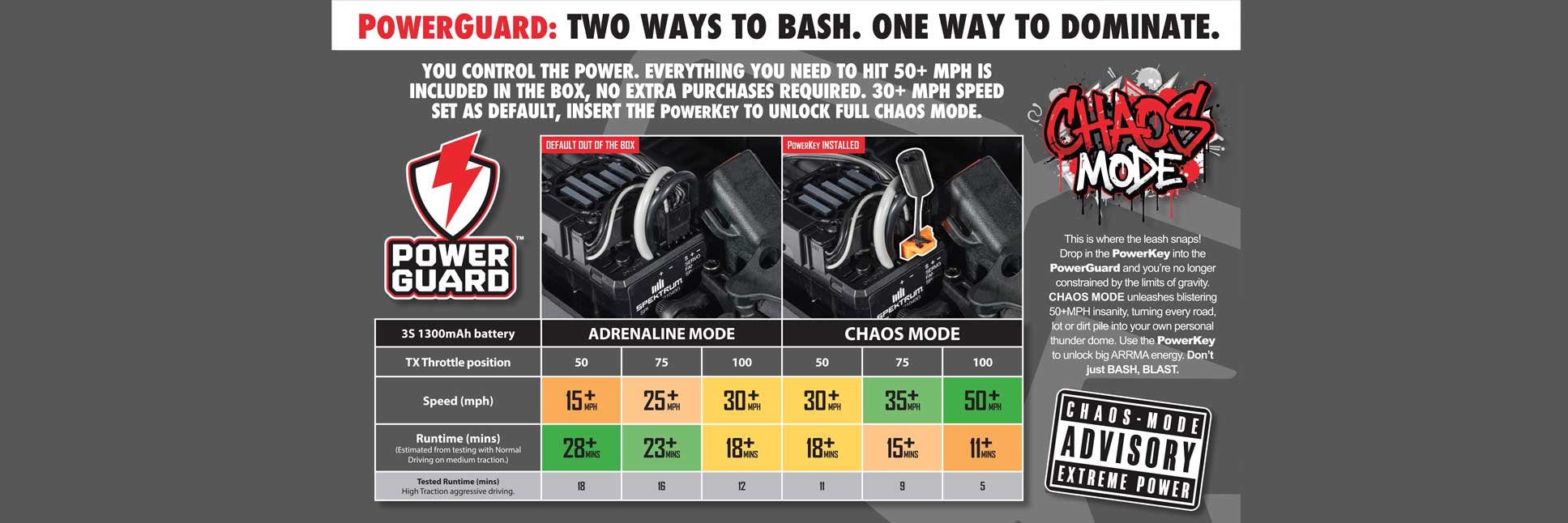ARRMA Power Guard ARRMA Power Guard