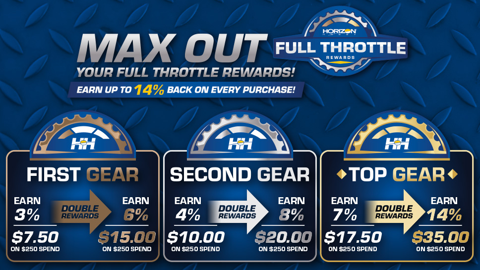 Double The Rewards Event