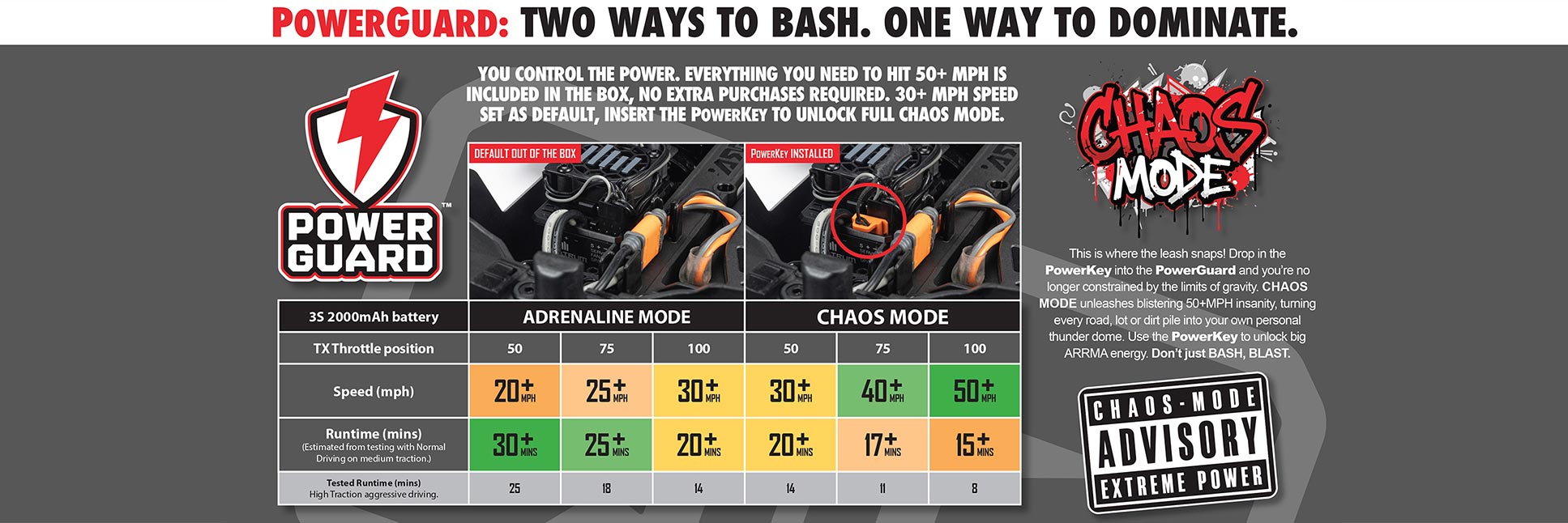 ARRMA Power Guard
