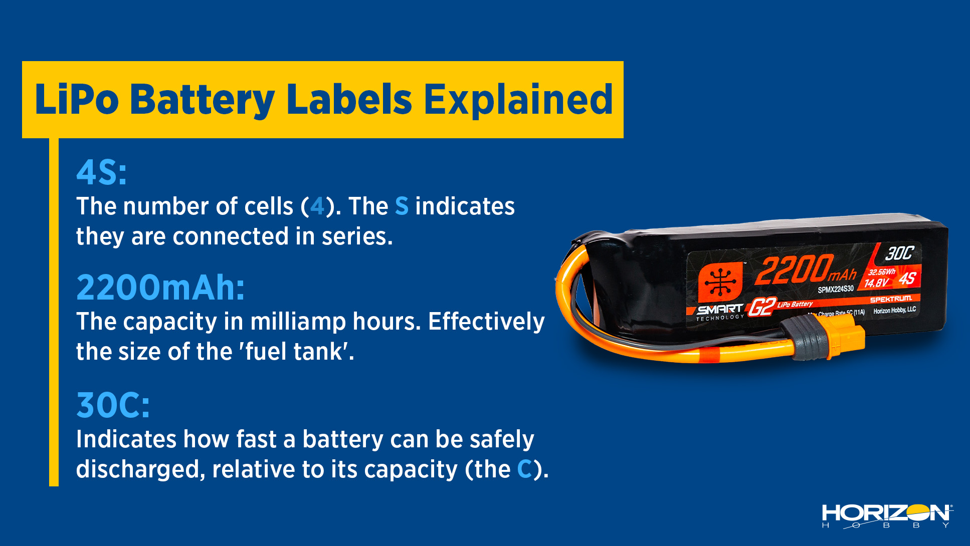 LiPo Battery Labels Explained