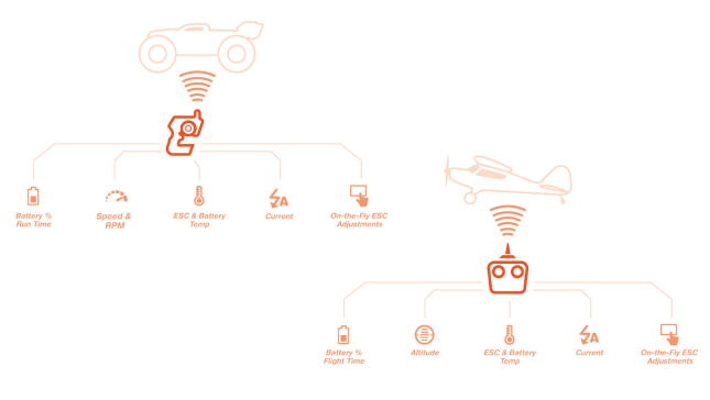 All-in-One Telemetry