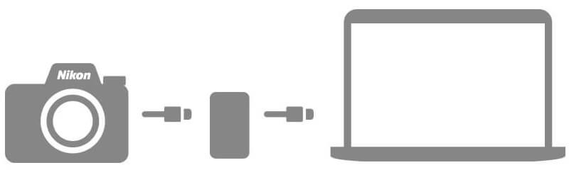 diagram for connecting camera to computer via HDMI for streaming