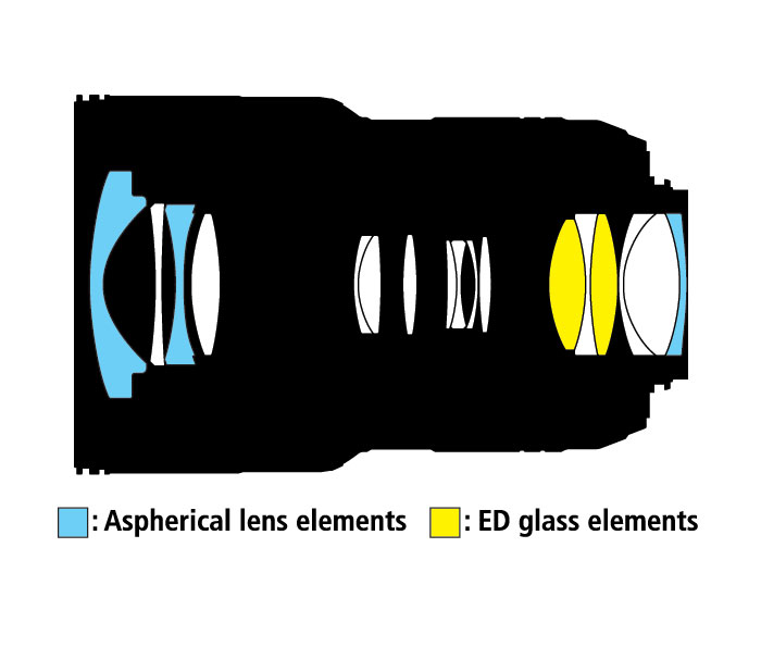 Nikon AF-S NIKKOR 16-35mm f/4G ED VR | | Nikon USA