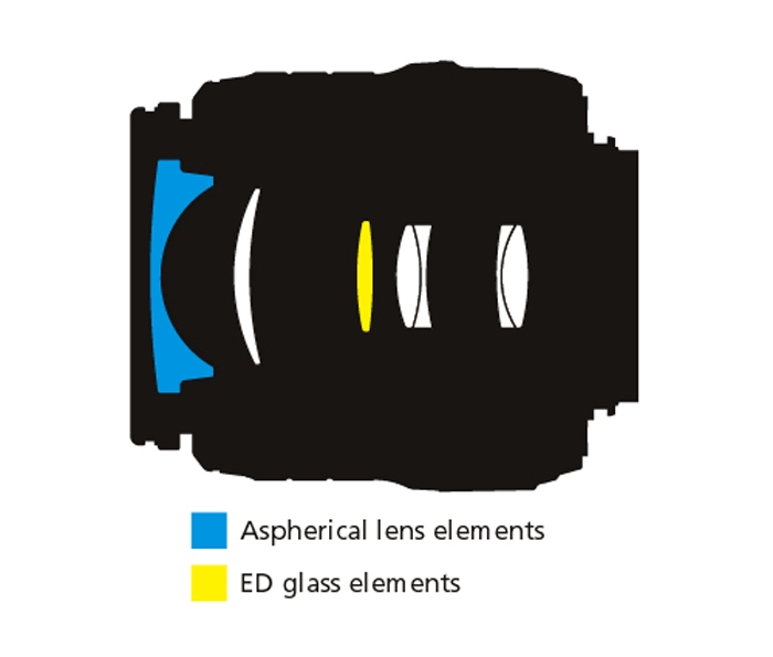 Nikon AF-S DX Zoom-Nikkor 18-55mm f/3.5-5.6G ED II | | Nikon USA