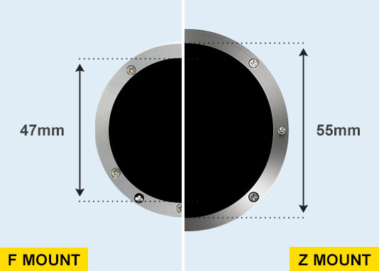 ilustración del diámetro de la montura Z en relación con la montura F