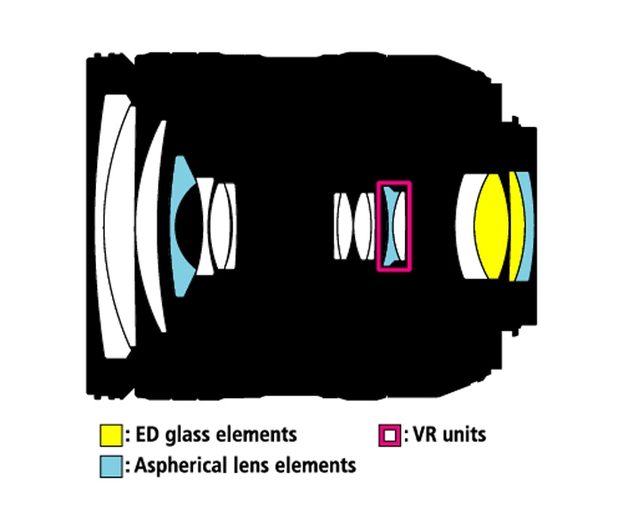 Nikon AF-S DX NIKKOR 16-85mm F3.5-5.6G ED VR | DSLR Lenses | Nikon USA