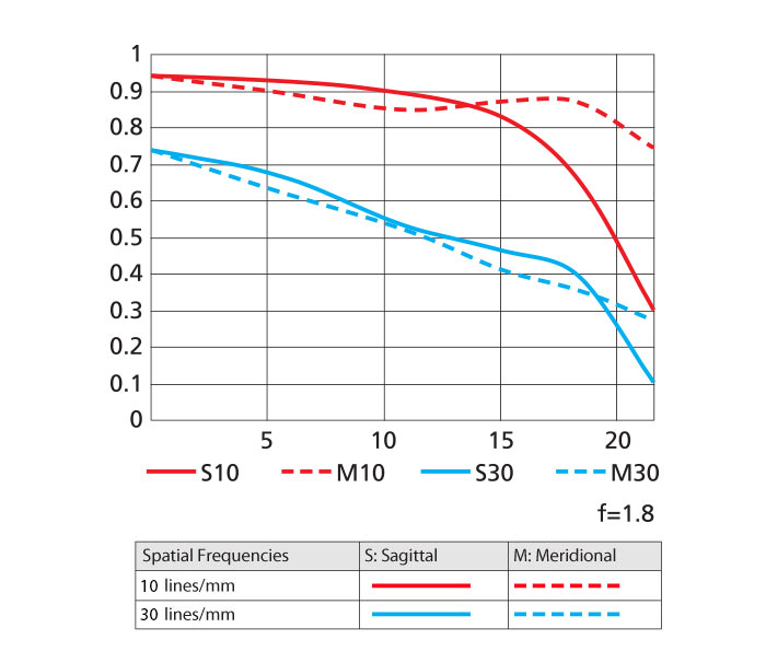 Nikon AF-S NIKKOR 50mm f/1.8G Special Edition | DSLR Lenses | Nikon