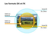 DX-FX-Diagram-NEW-french.low.jpg