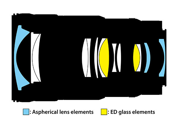 lens construction graphic for the NIKKOR Z 24-70mm f/2.8 S II lens