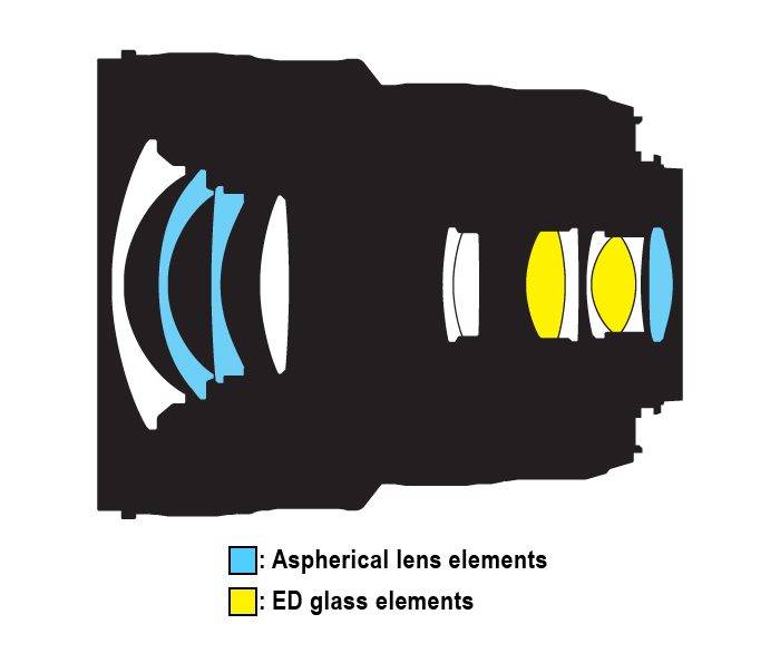 AF-S NIKKOR 18-35mm f/3.5-4.5G ED | NIKKOR D-SLR interchangeable