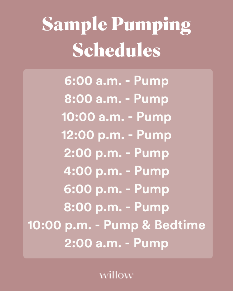 Sample Pumping Schedules