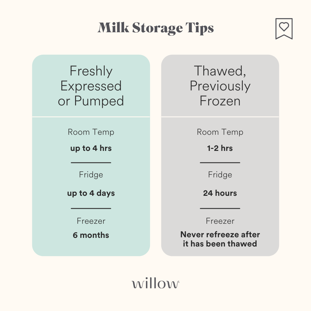 Breast milk storage: How to store fresh and leftover milk