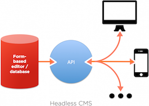 decoupled-diagram.png