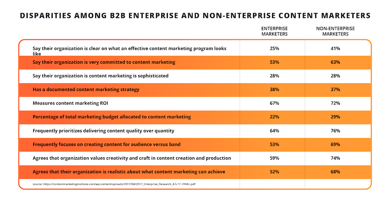 content-marketing-survey.png