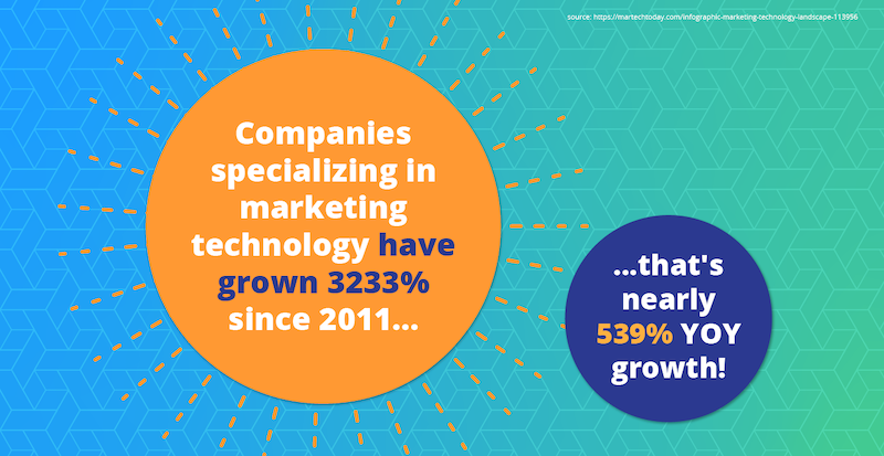 Two-circles-showing-martech-growth-stats.png