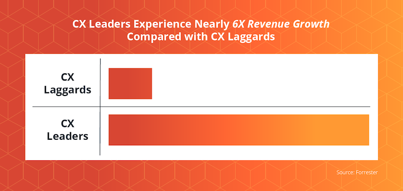 cx-leaders-vs-laggards.png