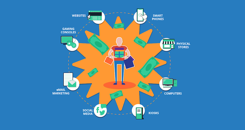 omnichannel-strategy-user-touchpoints.png