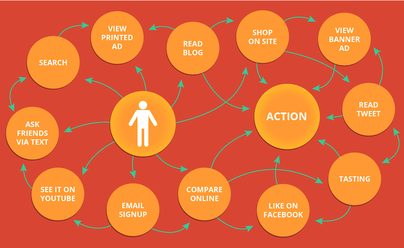 flow-chart-of-users-journey-omnichannel.png.png