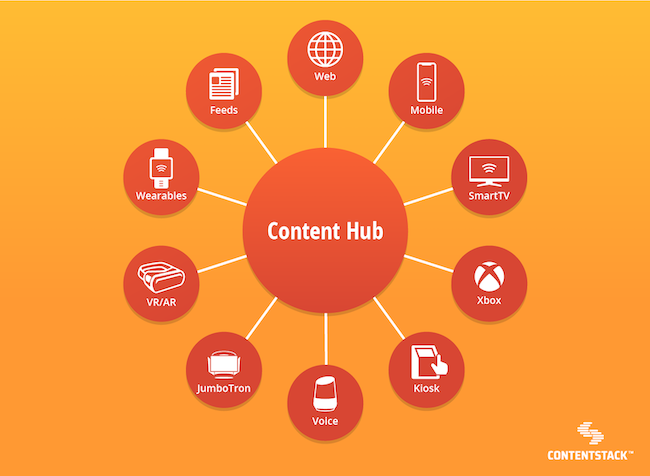 content-hub-graphic-representing-omnichannel-devices.png