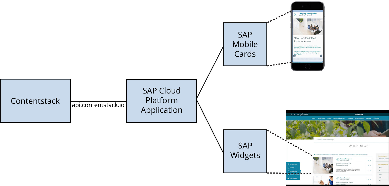 sap-portal-diagram.png