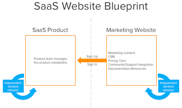 SaaS_Microsite_Diagram1.png