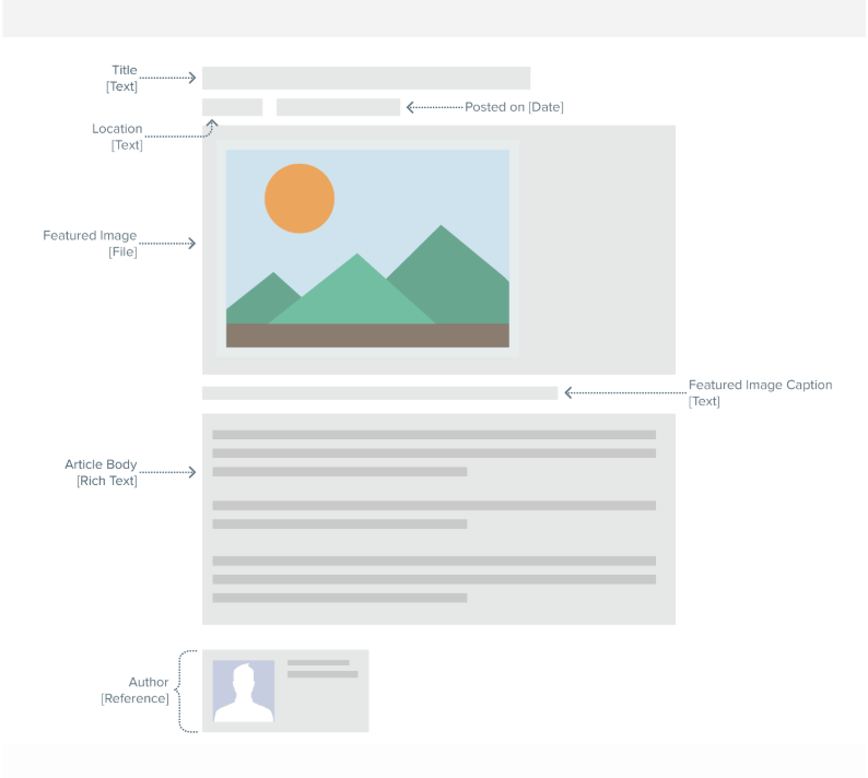 Content Modeling