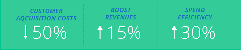 Personalization statistics