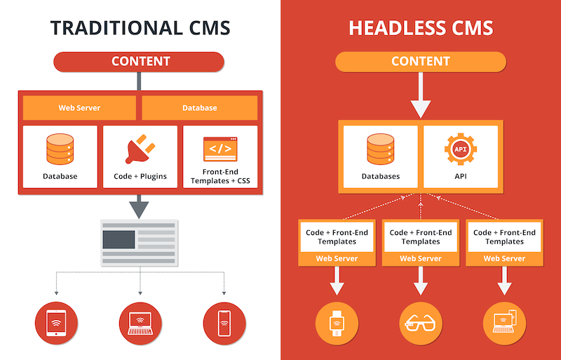 traditional-vs-headless-cms.png