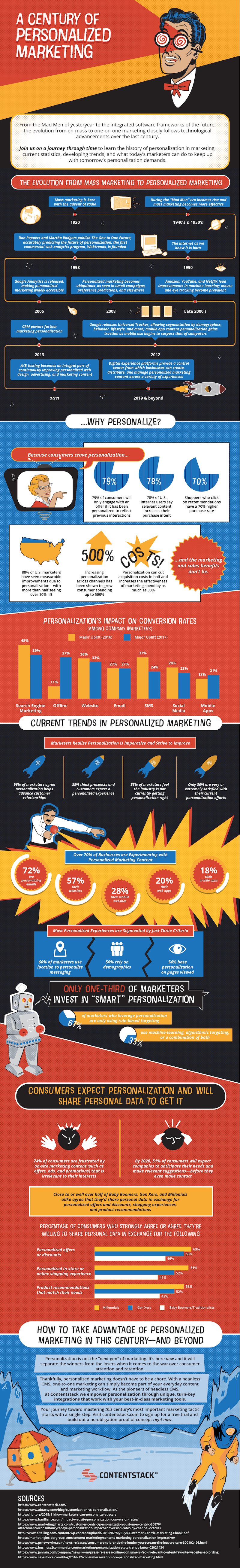 a-century-of-marketing-personalization-infographic.png