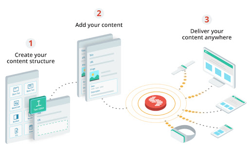 deliver-content-multichannels.jpg