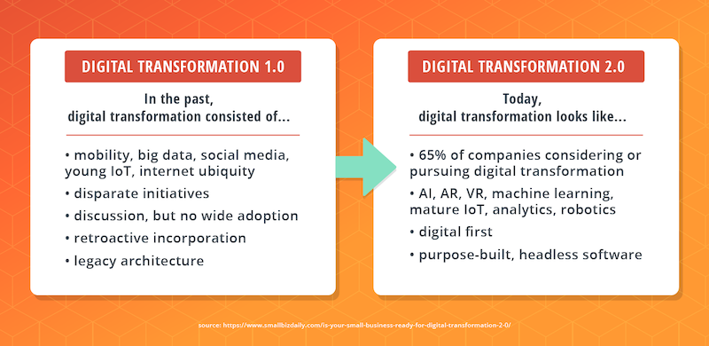 digital-transformation-past-compared-today.png