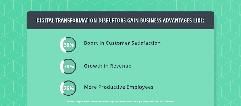 digital-transformation-business-advantages-stats.png