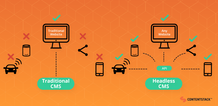 Comparing the flexibility of connecting multiple devices between traditional CMS vs. headless CMS