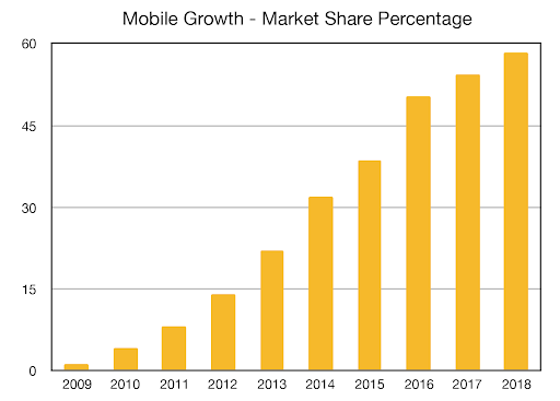 mobile-growth-chart.png