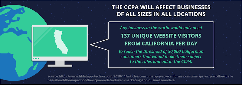  ccpa-impact-globally.png