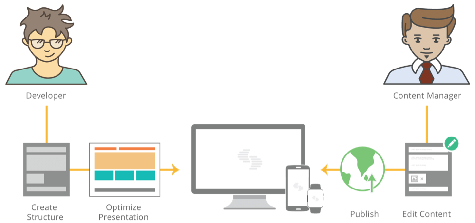 contentstack diagram.png