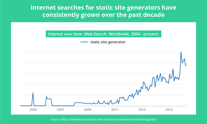 internet-searches-for-site-generators.png