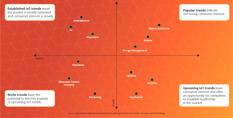 internet-of-things-chart.png