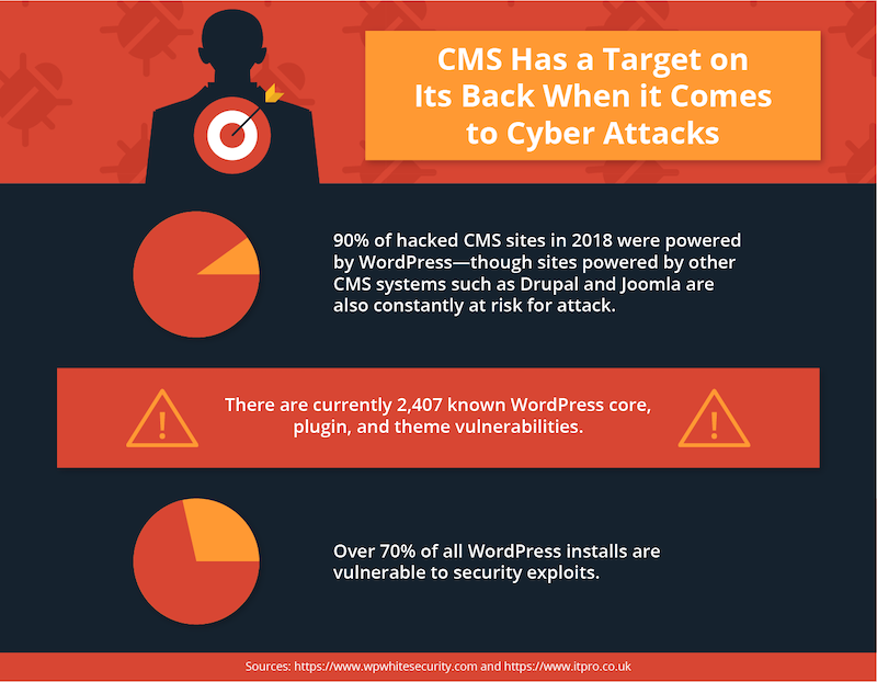 cms-targeted-attacks-stats.png