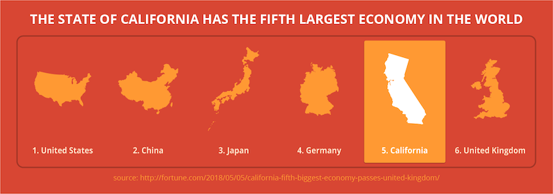 california-economy-comparison.png