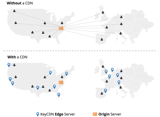 content-delivery-network.png