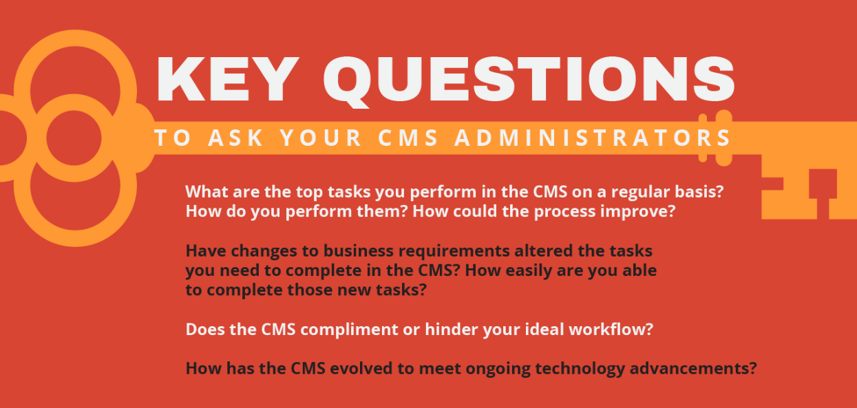 Questions to ask marketers and CMS admins to find out what their experience is like and help determine if your CMS is fit for the future