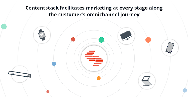 Contentstack-logo-surrounded-by-devices-showing-omnichannel-capabilities.png