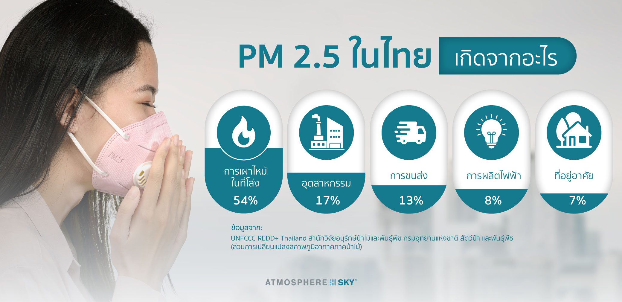 ฝุ่น PM 2.5 ในไทย เกิดจากอะไร