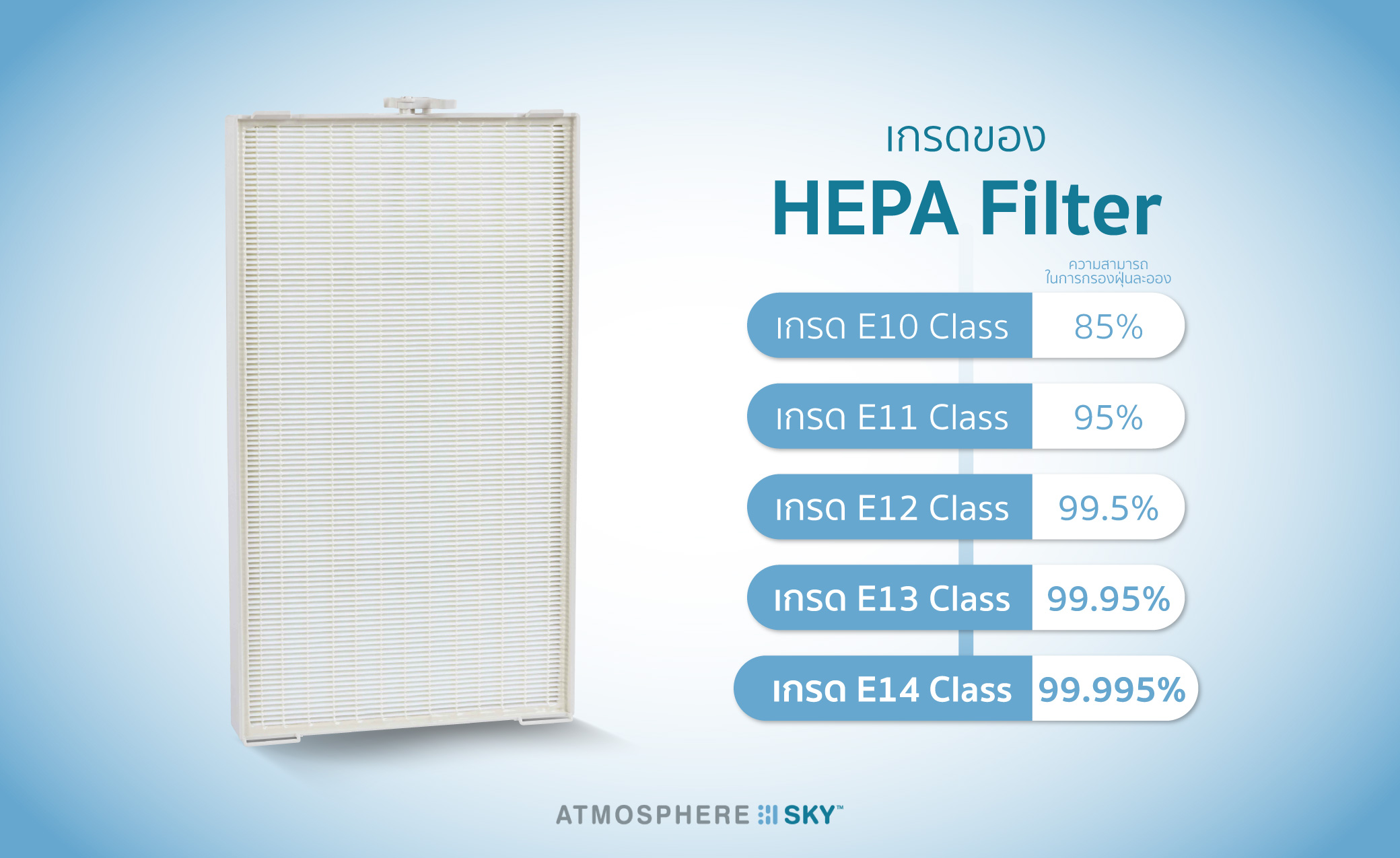 เกรดของ HEPA  Filter 